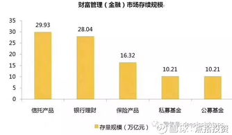 點(diǎn)拾投資 | 公募下一個黃金十年，會進(jìn)化成這樣