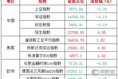 上海方大投資管理有限責任公司 專業(yè)投資管理的探索與實踐