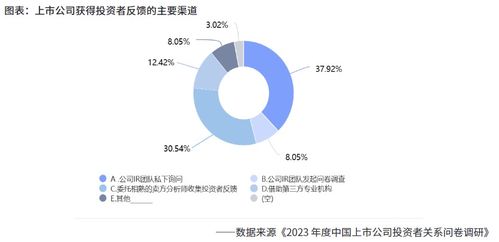 2024年上市公司投資者關系管理研究報告 價值溝通與戰略協同