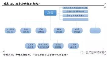 卡特彼勒 九十年基業(yè)長青的秘訣與投資啟示