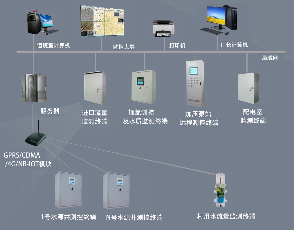 9000WACS自來水廠自動化控制系統(tǒng)設計與應用