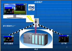 革新獎2019二等獎 中小型預制構件自動化通用生產(chǎn)線的自動化控制革新